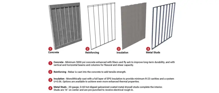 Envirocast Wall System-Florida.