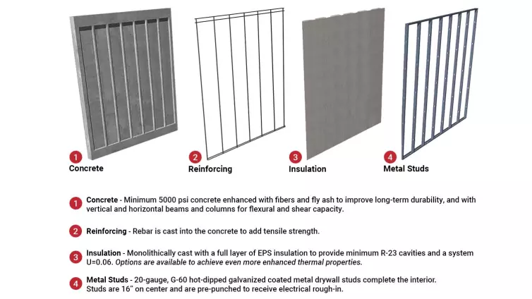 Envirocast Wall System-Florida.