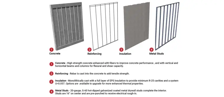 Envirocast Wall System-Tennessee.