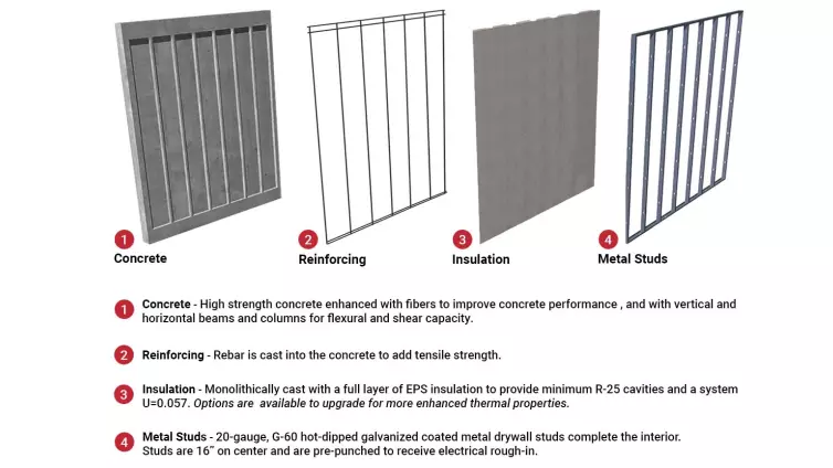 Envirocast Wall System-Tennessee.