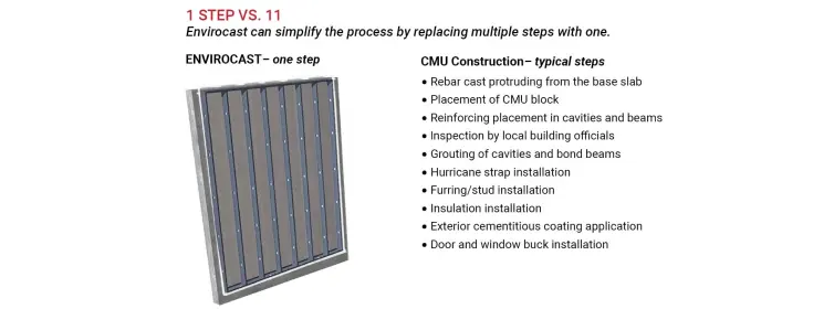 Envirocast Wall System-Florida.