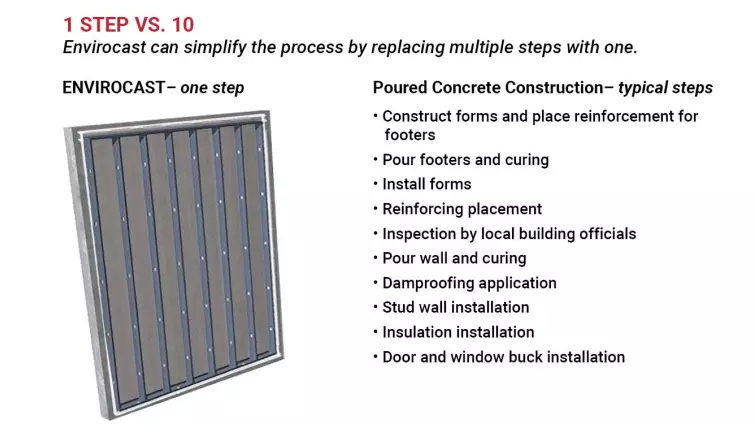 Envirocast Wall System-Tennessee.