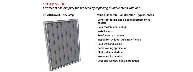 Envirocast Wall System-Tennessee.