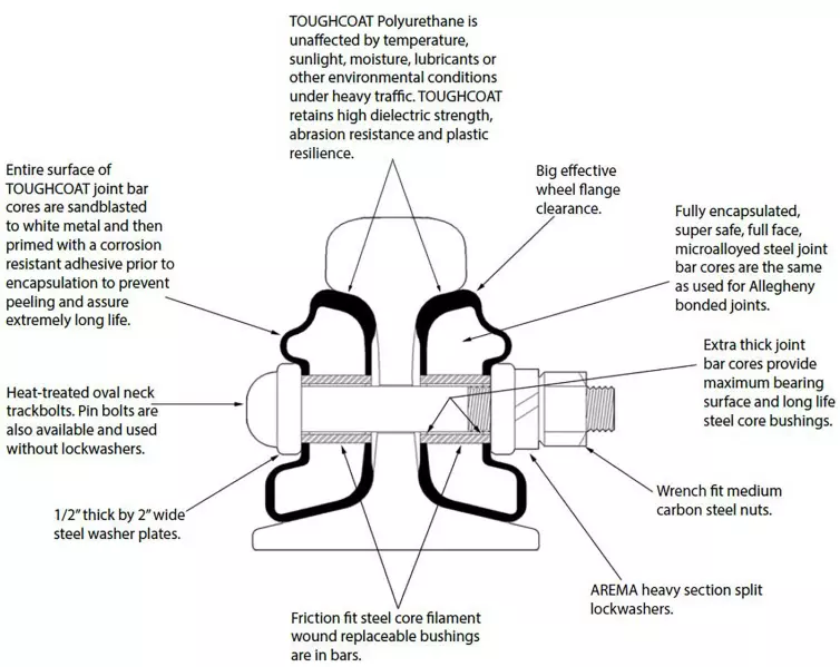 illustration of a TOUGHCOAT joint bar.