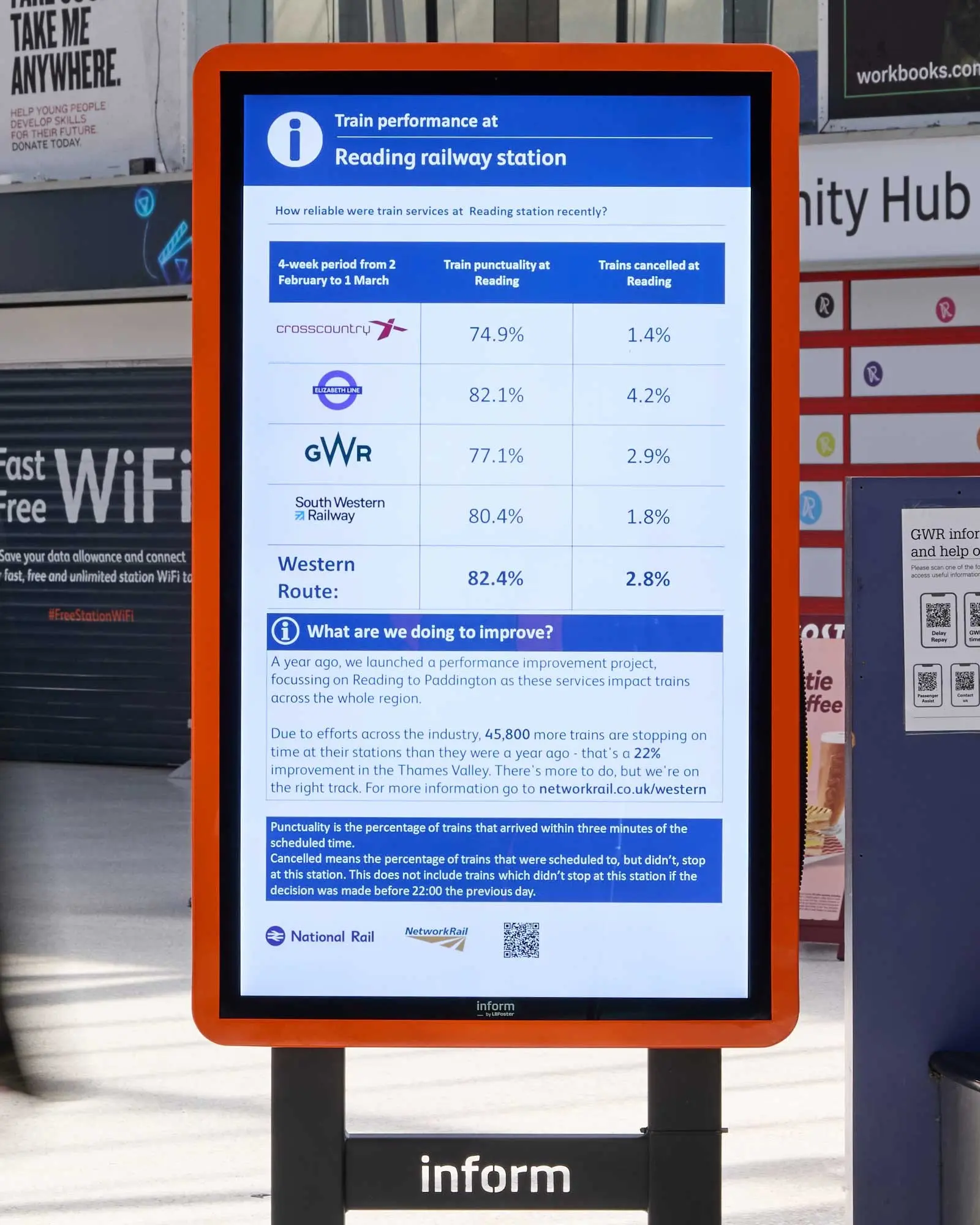 Interactive Touch Display.