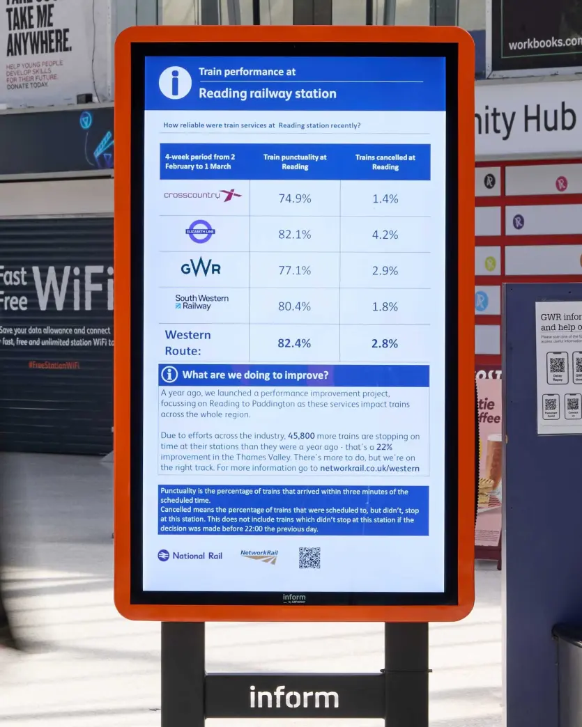 Interactive Touch Display.